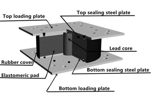 Natural rubber bearings Specification